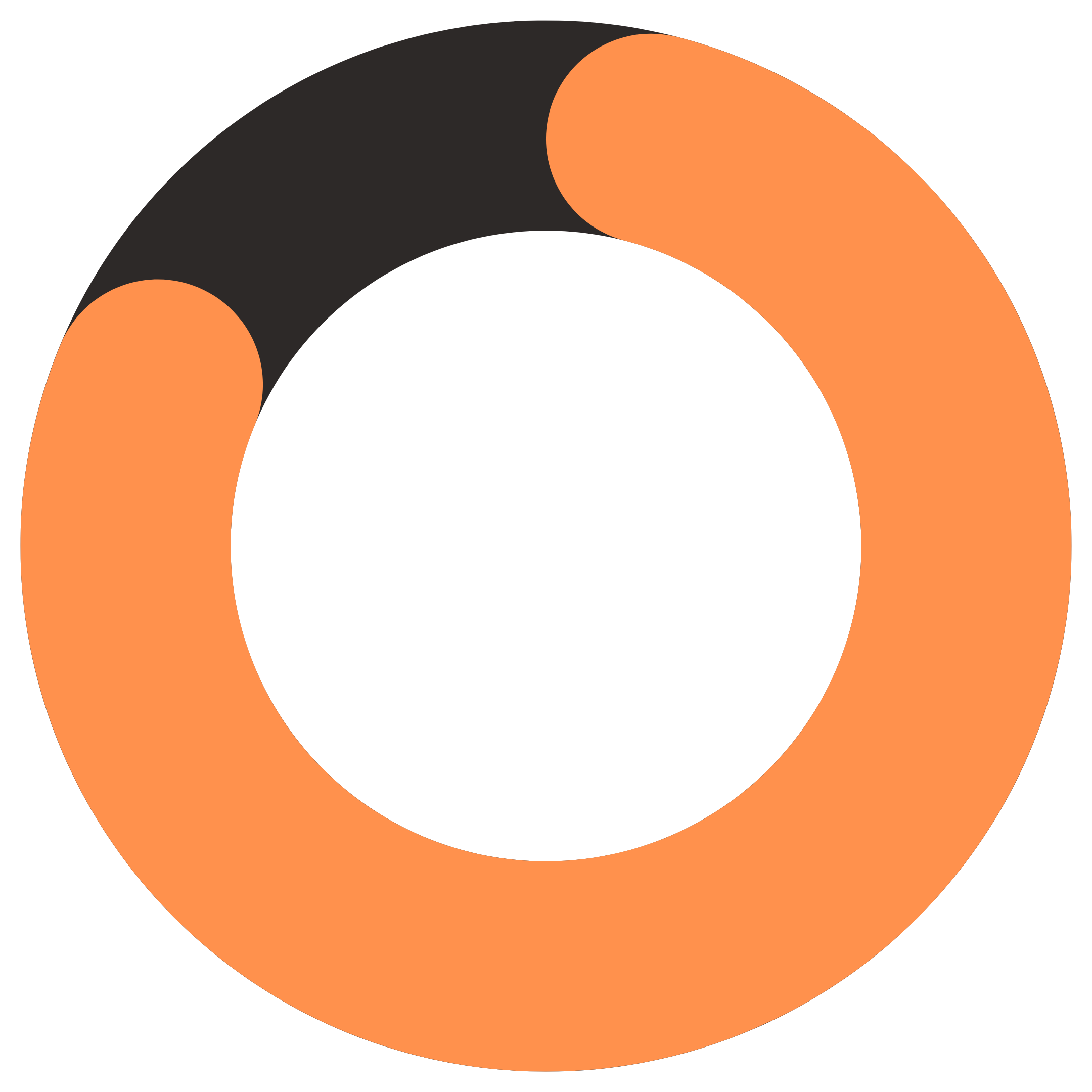 85,3% klickade sig till produktsidan